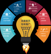 加速企業(yè)網(wǎng)站網(wǎng)頁(yè)加載，提升用戶體驗(yàn)